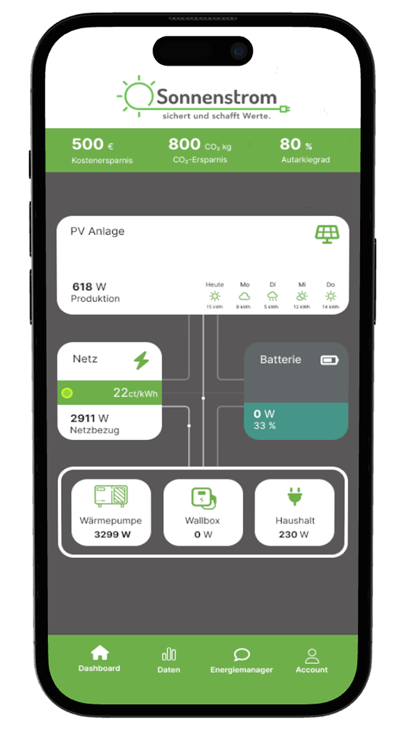 Axis Energiemanagement App - Dashboard mit PV-Anlage, Batterie, W&auml;rmepumpe und Wallbox